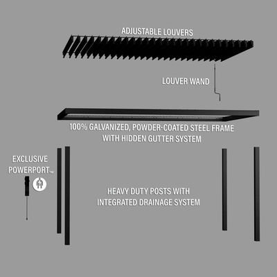 Estrutura de aço AJUNION 16X10 Pergola de metal para telhado de jardim de luvas Bioclimático ao ar livre